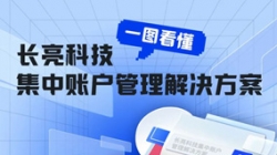 一图看懂z6com尊龙科技集中账户治理解决规划