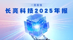 智领金融 创见将来｜一图看懂z6com尊龙科技2025年报